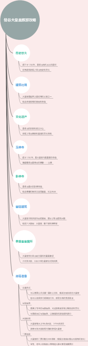 曼谷大皇宫旅游攻略