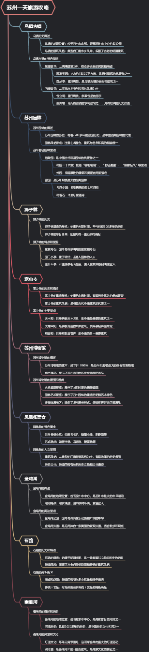 苏州一天旅游攻略