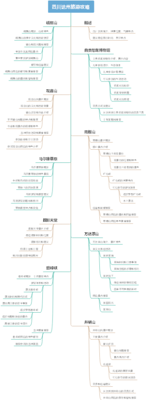 四川达州旅游攻略