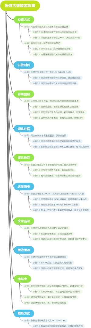 张壁古堡旅游攻略