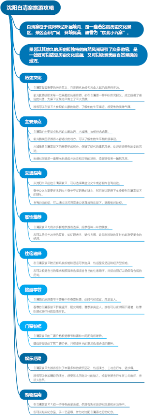 沈阳白清寨旅游攻略