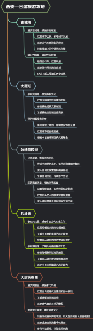 西安一日游旅游攻略