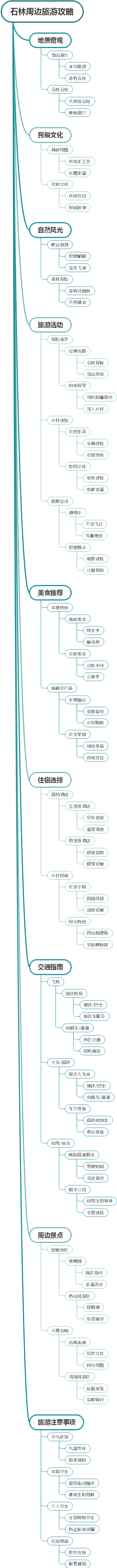 石林周边旅游攻略