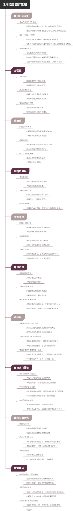 3月印度旅游攻略