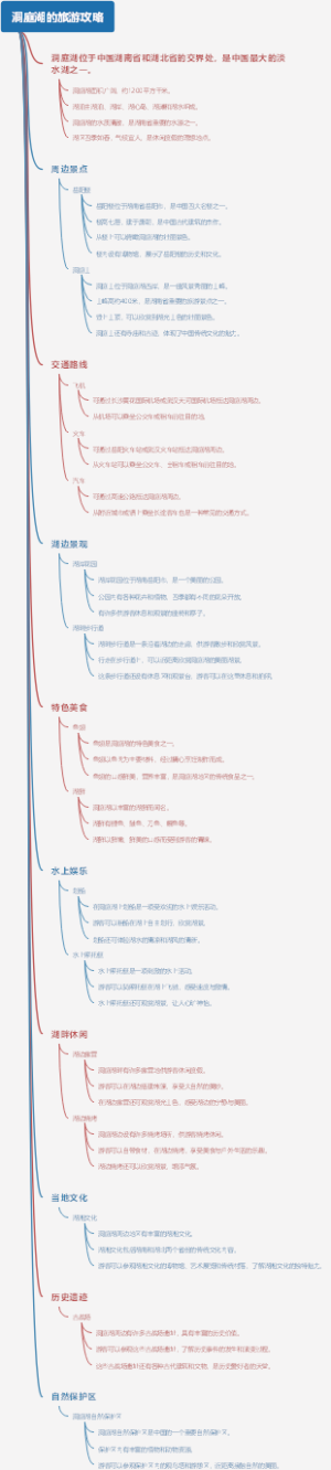 洞庭湖的旅游攻略