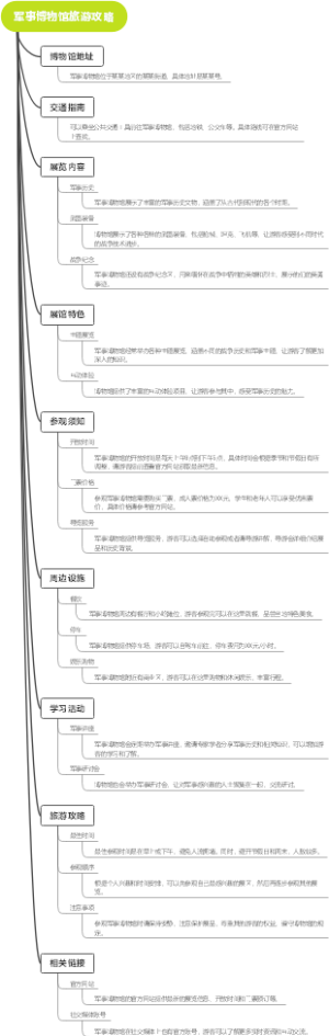 军事博物馆旅游攻略