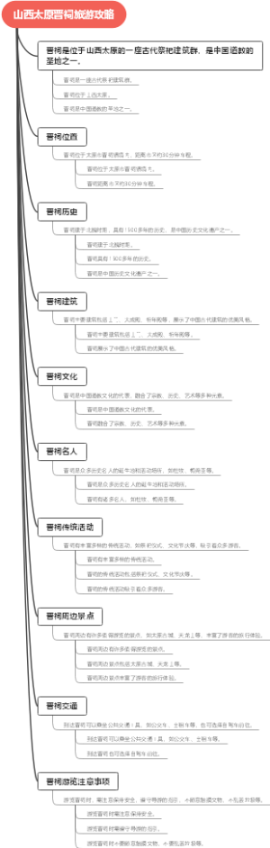 山西太原晋祠旅游攻略
