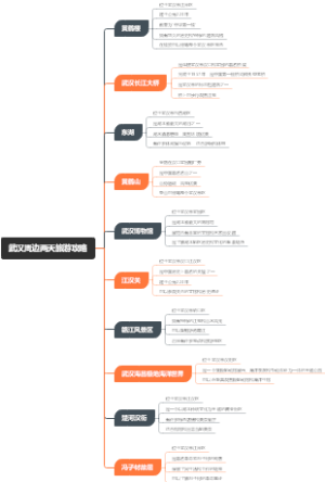 武汉周边两天旅游攻略