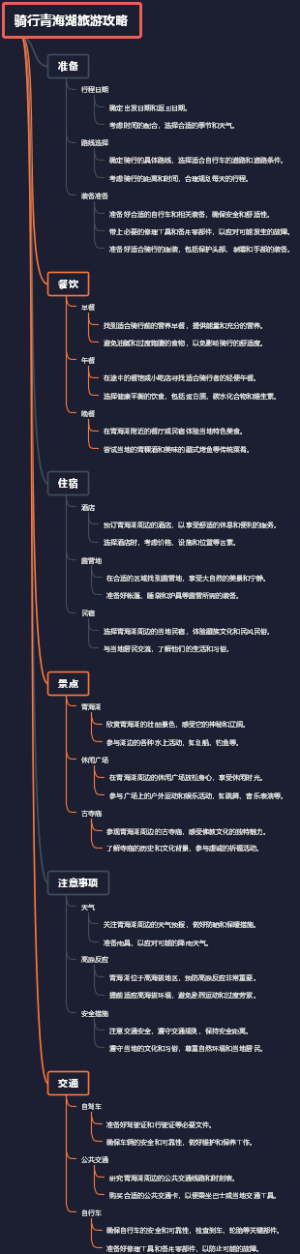 骑行青海湖旅游攻略