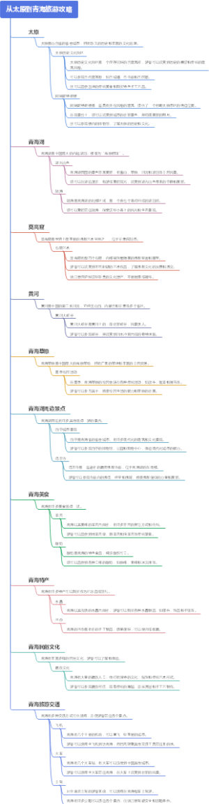 从太原到青海旅游攻略