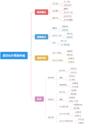武汉长沙旅游攻略