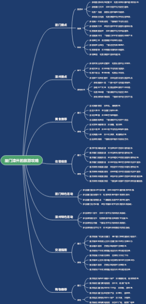 厦门漳州的旅游攻略