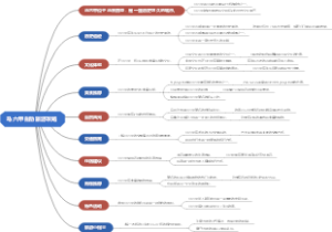 马六甲自助旅游攻略