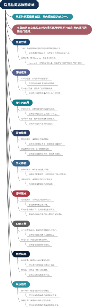 马尼拉同志旅游攻略