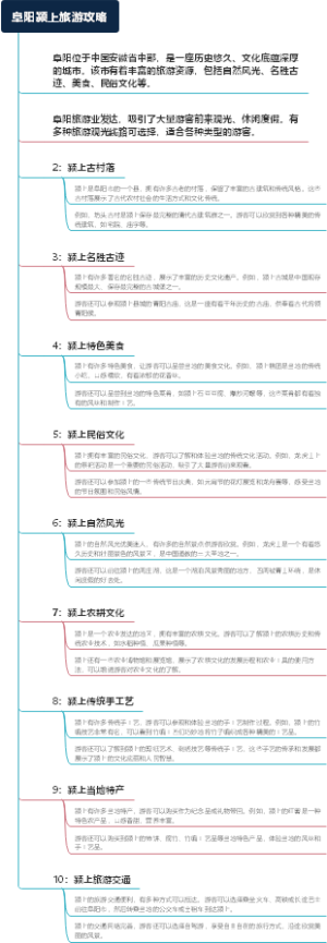 阜阳颍上旅游攻略