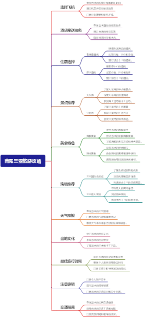 南阳三亚旅游攻略