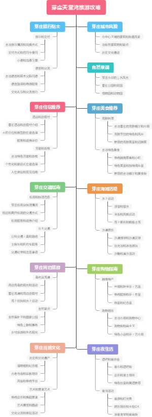 芽庄天堂湾旅游攻略