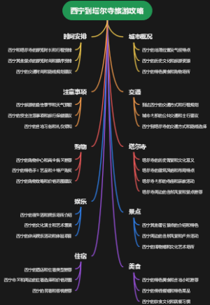 西宁到塔尔寺旅游攻略