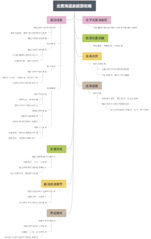 北黄海温泉旅游攻略