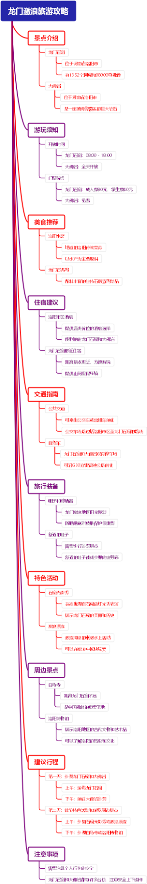 龙门激浪旅游攻略