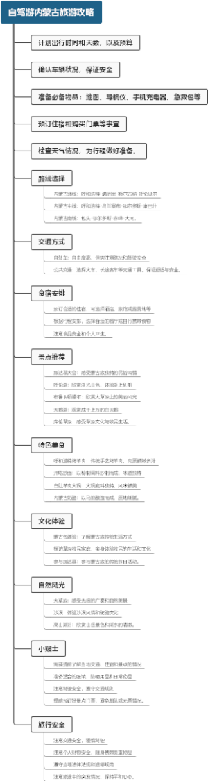 自驾游内蒙古旅游攻略