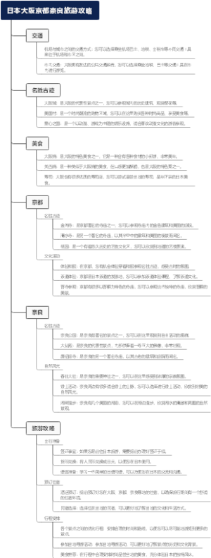 日本大阪京都奈良旅游攻略