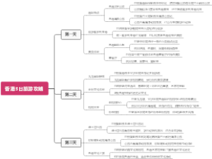 香港3日旅游攻略
