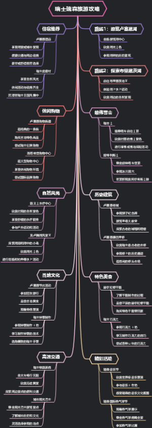 瑞士琉森旅游攻略