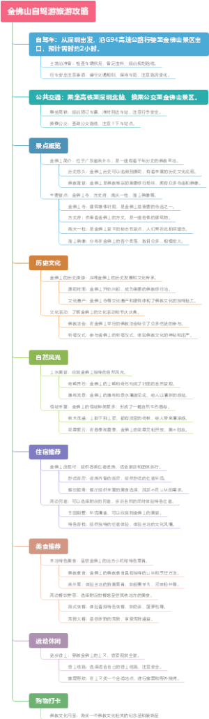 金佛山自驾游旅游攻略