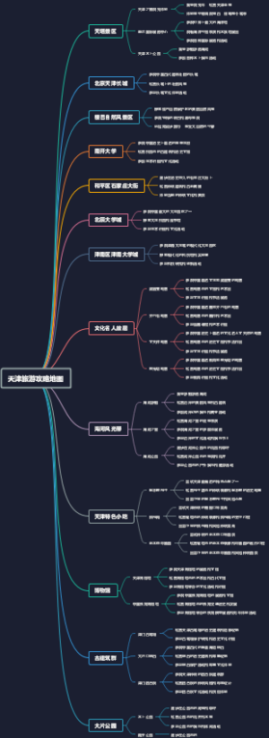 天津旅游攻略地图