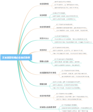 文昌旅游攻略必去景点推荐