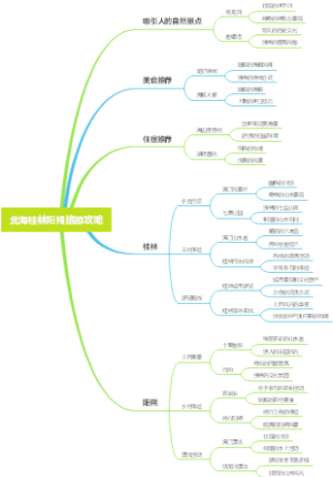 北海桂林阳朔旅游攻略