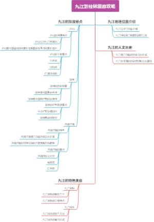 九江到桂林旅游攻略