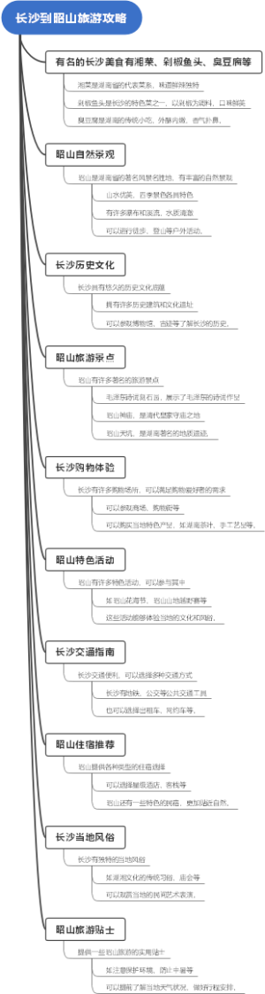 长沙到昭山旅游攻略