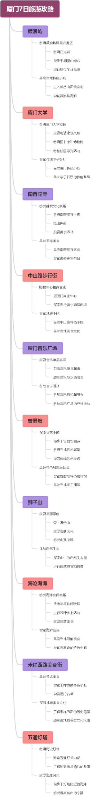 厦门7日旅游攻略