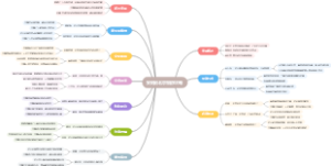 安阳到北京旅游攻略