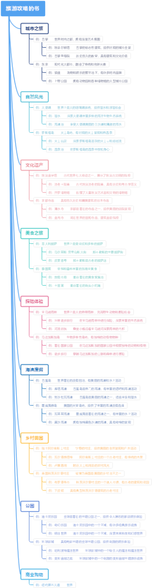 旅游攻略的书