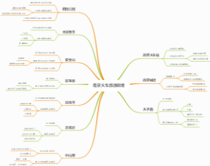 南京火车旅游攻略