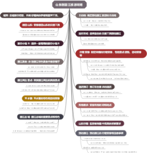 山东到丽江旅游攻略