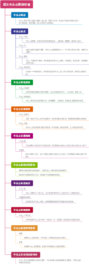 武义牛头山旅游攻略