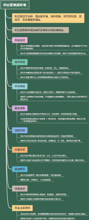 利比亚旅游攻略