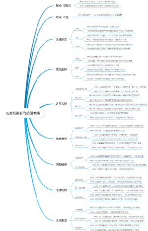 石家庄到长岛旅游攻略