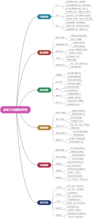 威海三日游旅游攻略