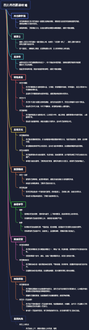 四川丹巴旅游攻略