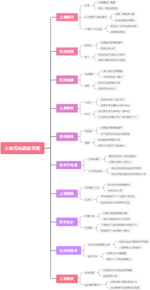 上海苏杭旅游攻略