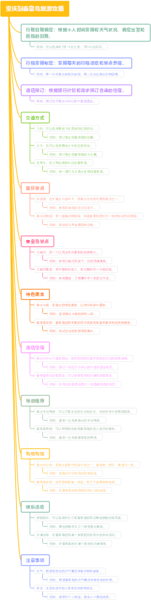重庆到秦皇岛旅游攻略