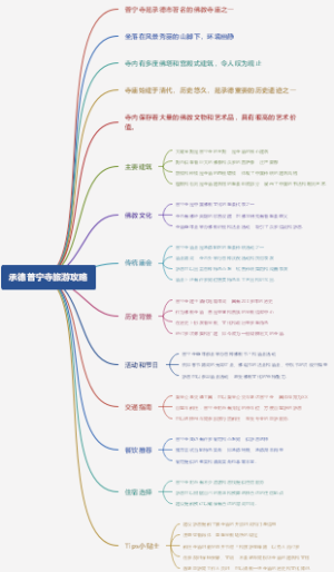 承德普宁寺旅游攻略
