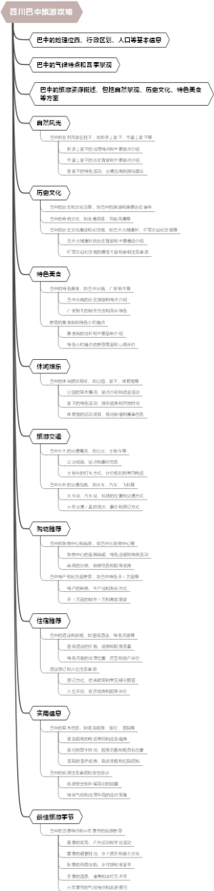 四川巴中旅游攻略