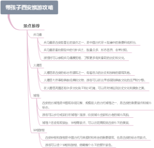 带孩子西安旅游攻略