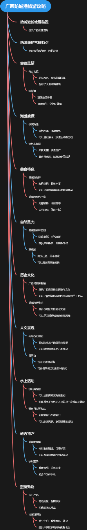 广西防城港旅游攻略